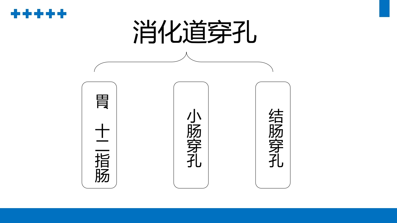 消化道穿孔PPT课件6
