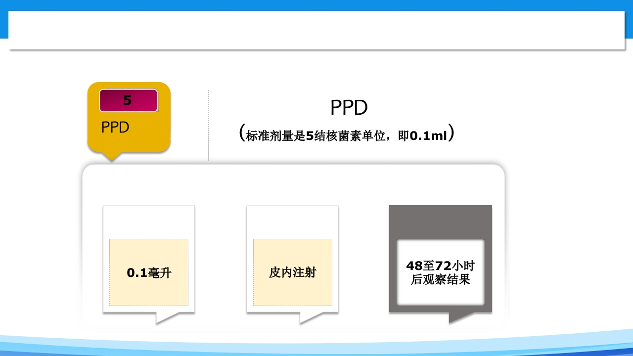 皮内注射PPT课件10