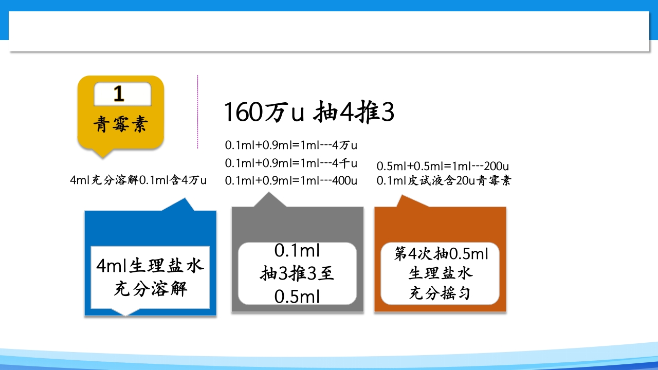 皮内注射PPT课件5