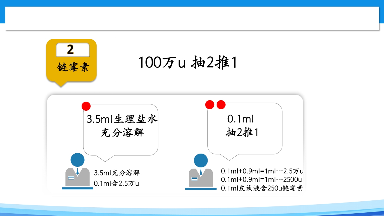 皮内注射PPT课件7