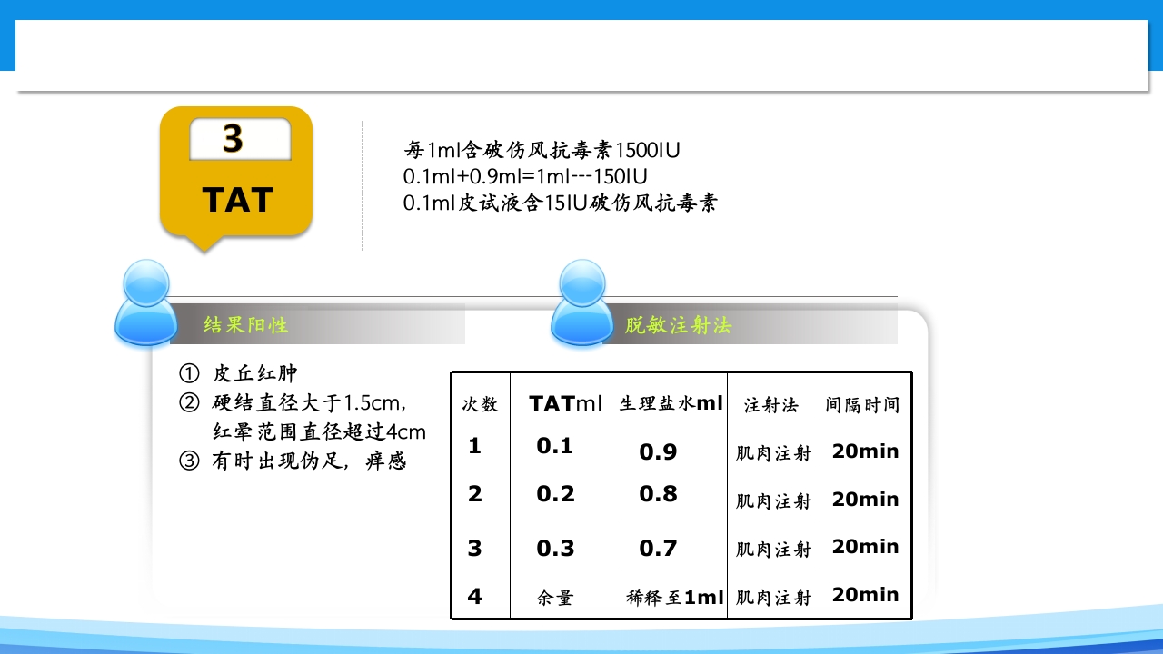 皮内注射PPT课件8