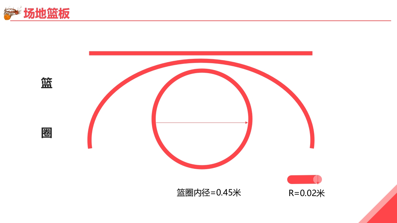 篮球基本知识培训PPT课件10