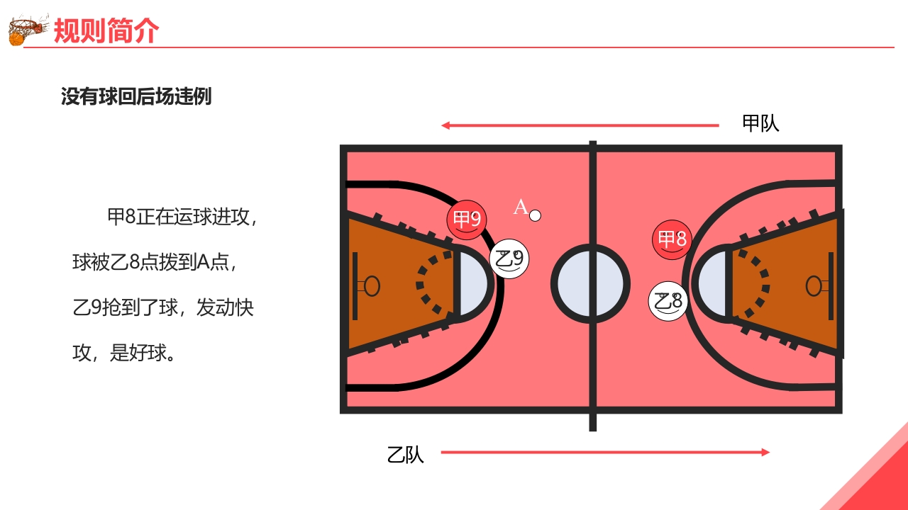 篮球基本知识培训PPT课件20