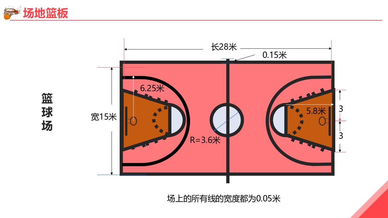 篮球基本知识培训PPT课件8