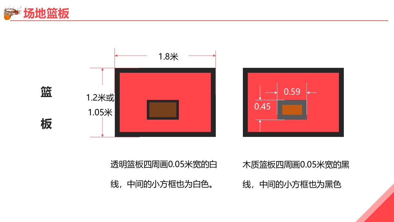 篮球基本知识培训PPT课件9