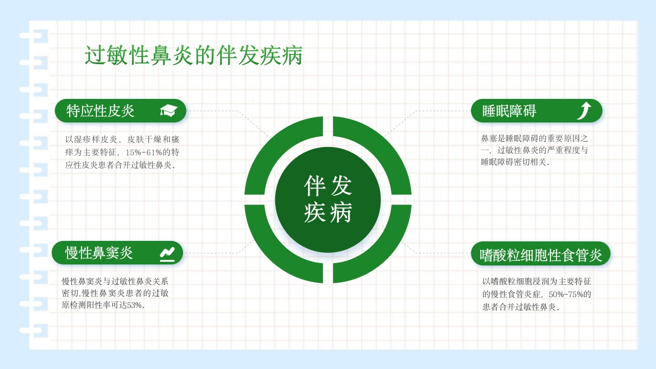 过敏性鼻炎科普讲座PPT课件12
