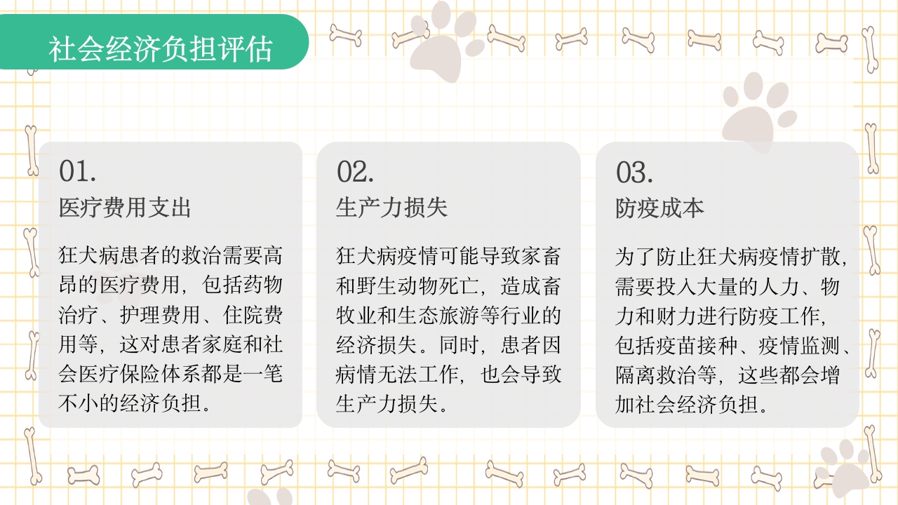 狂犬病知识科普PPT课件25