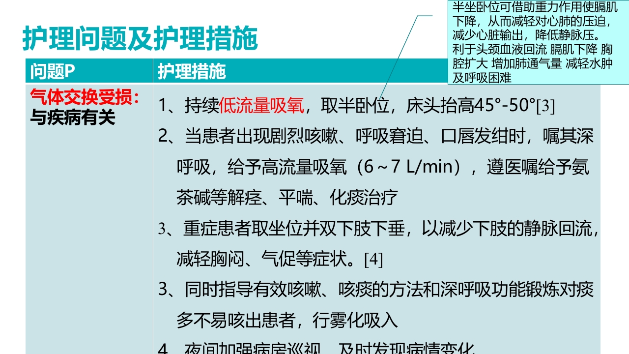 上腔静脉压迫综合征护理查房PPT课件18