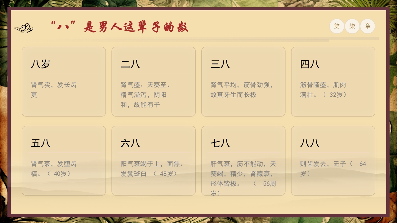 《黄帝内经》中医文化传统养生分享讲座PPT课件23