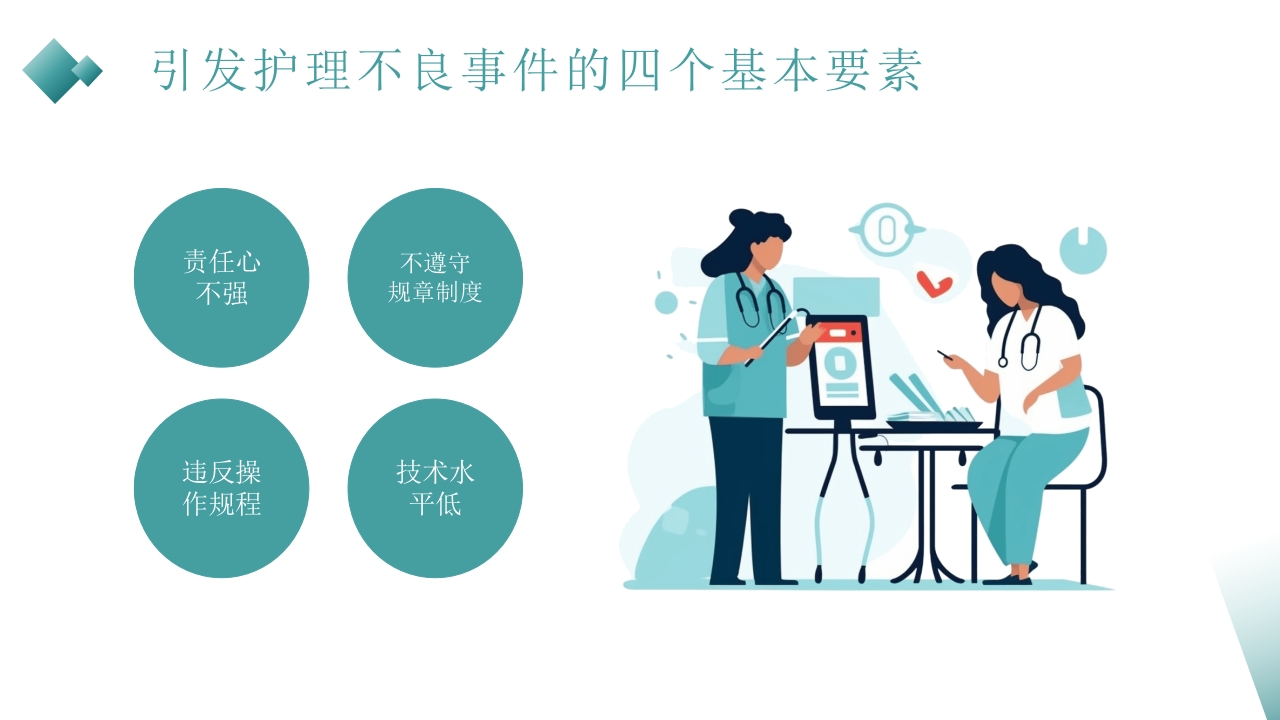 护理不良事件的分析与防范PPT课件21