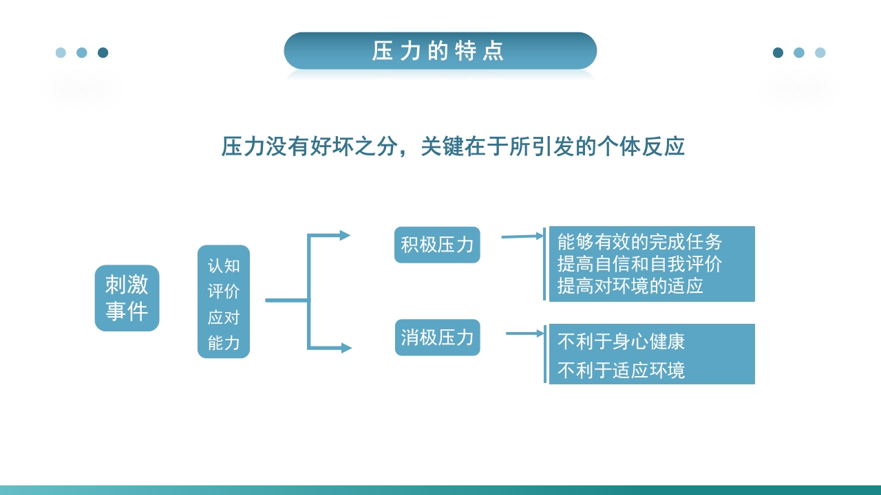 护士压力与情绪管理PPT课件11