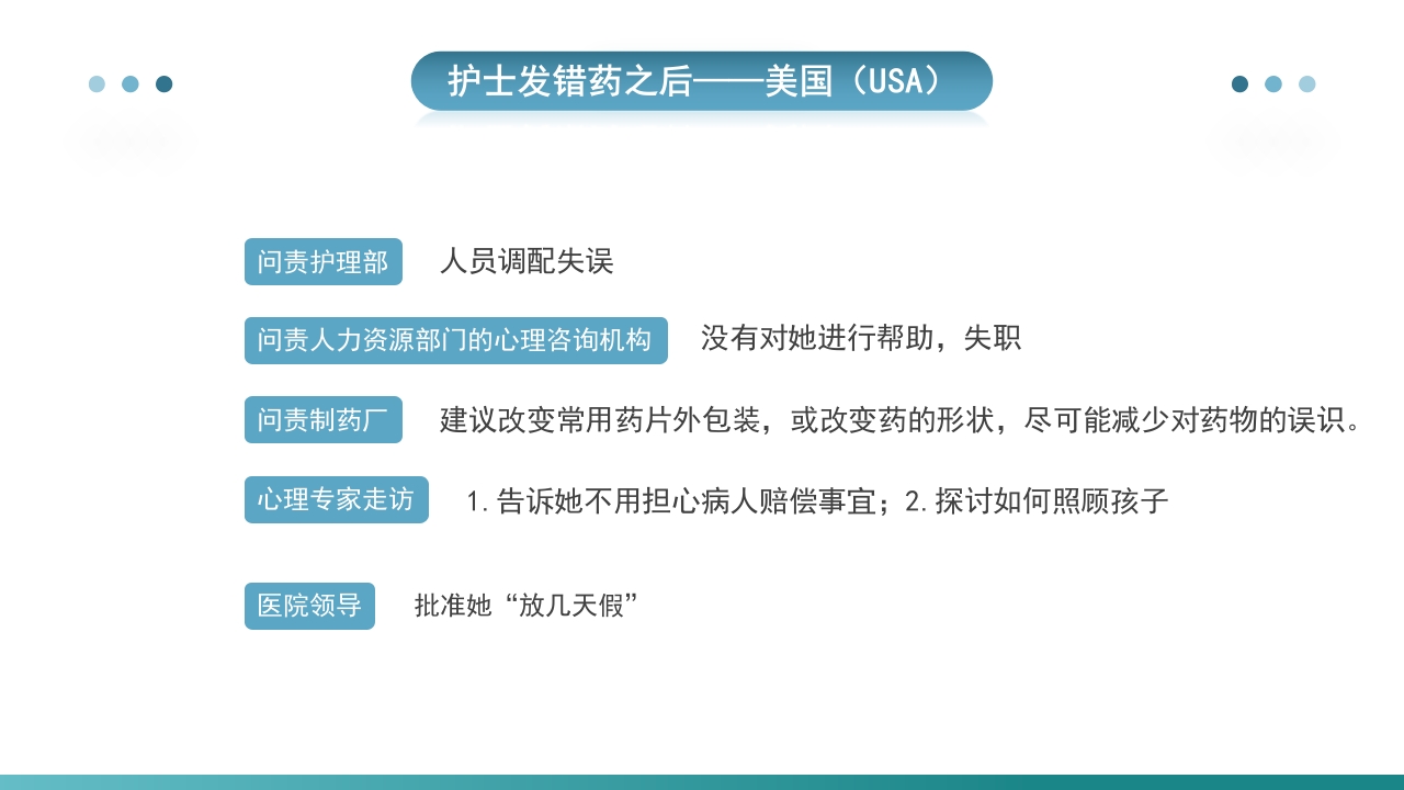 护士压力与情绪管理PPT课件20