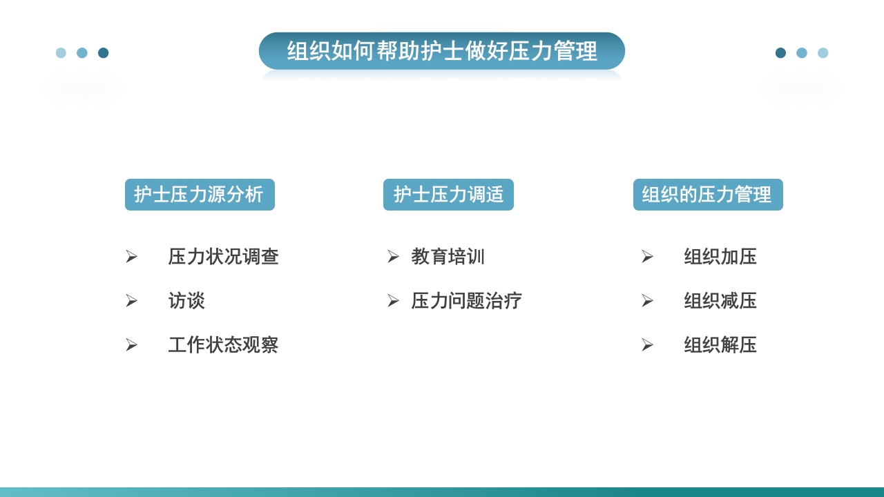 护士压力与情绪管理PPT课件22