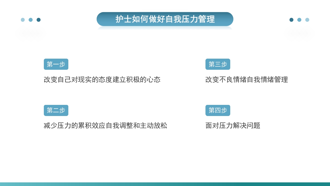 护士压力与情绪管理PPT课件25