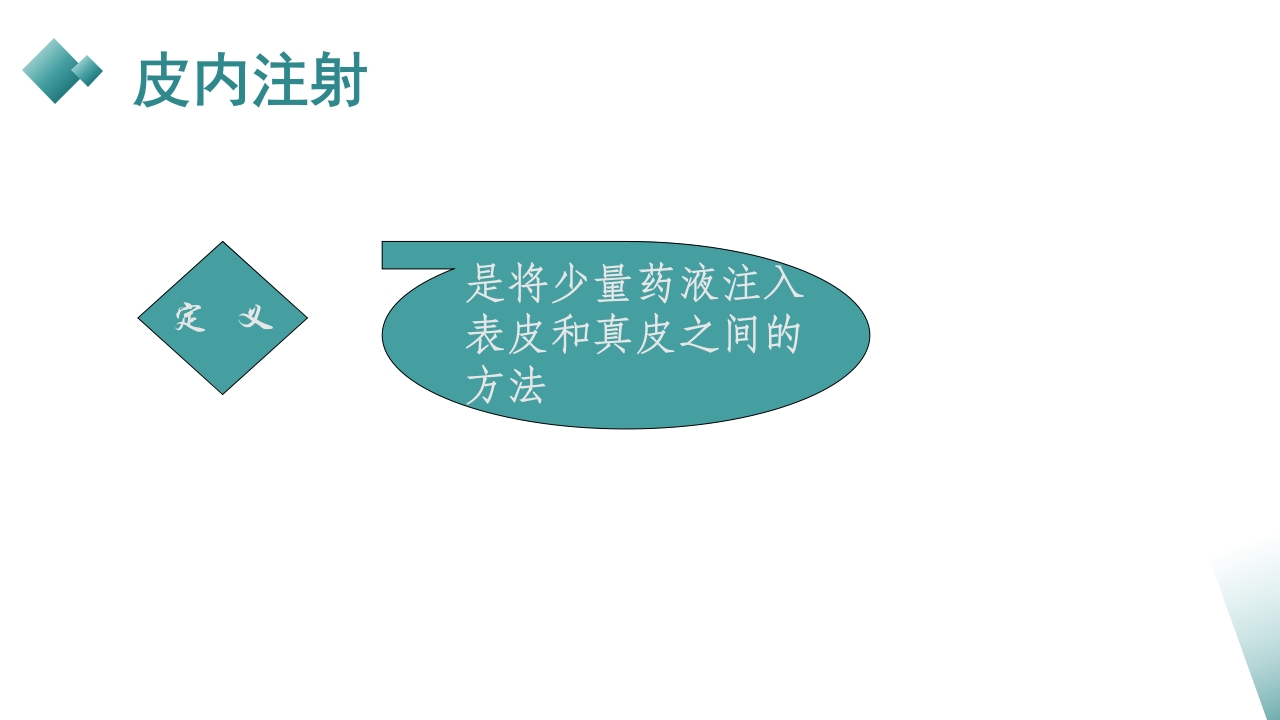 皮下、皮内、肌肉注射PPT课件18
