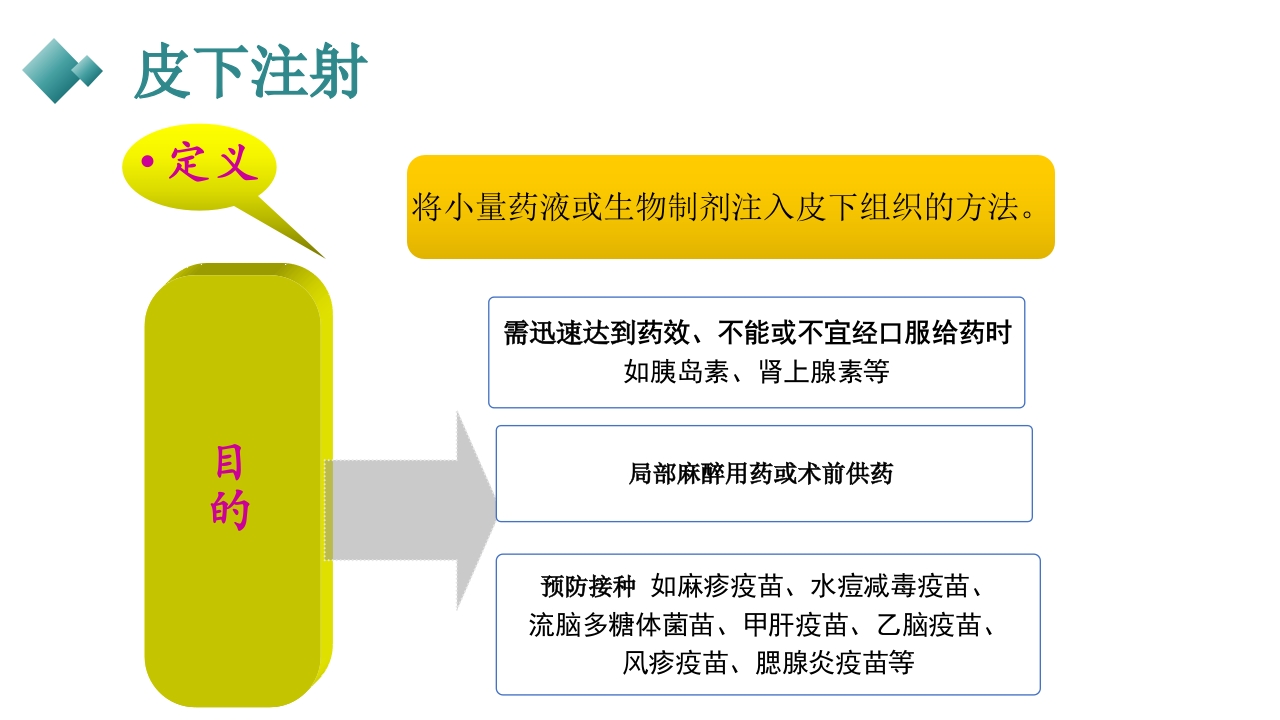 皮下、皮内、肌肉注射PPT课件28
