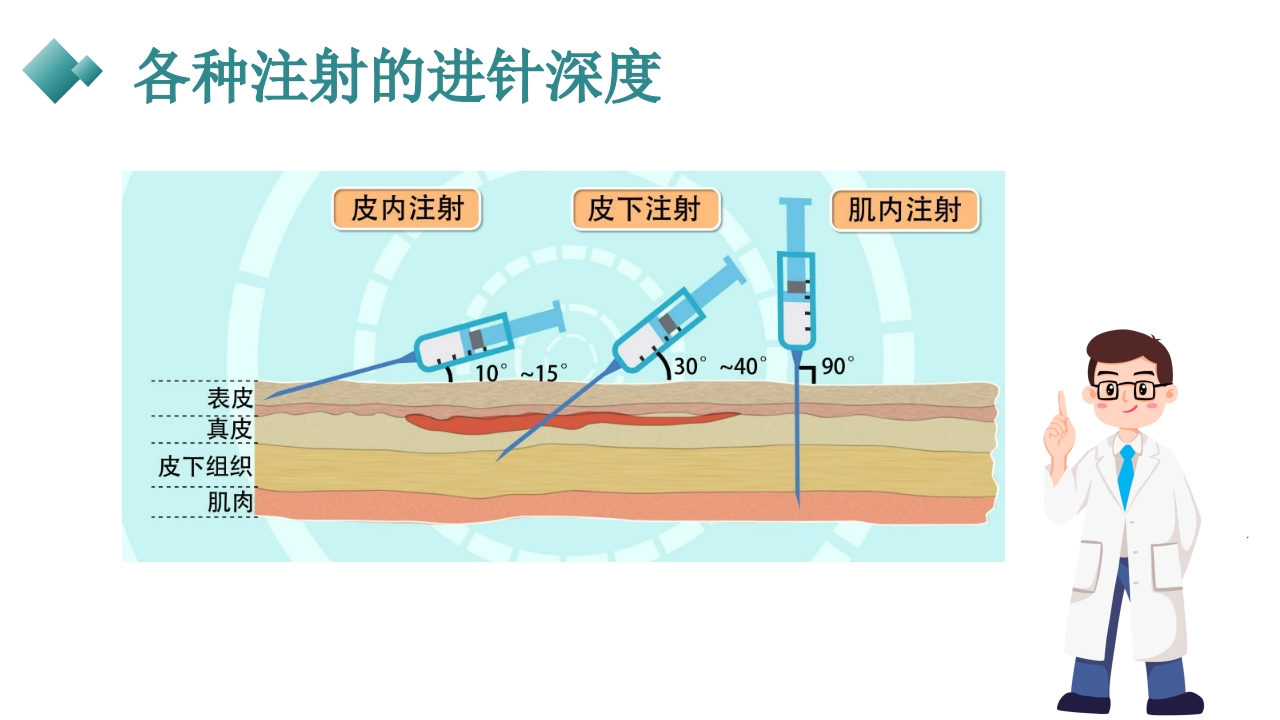 皮下、皮内、肌肉注射PPT课件35