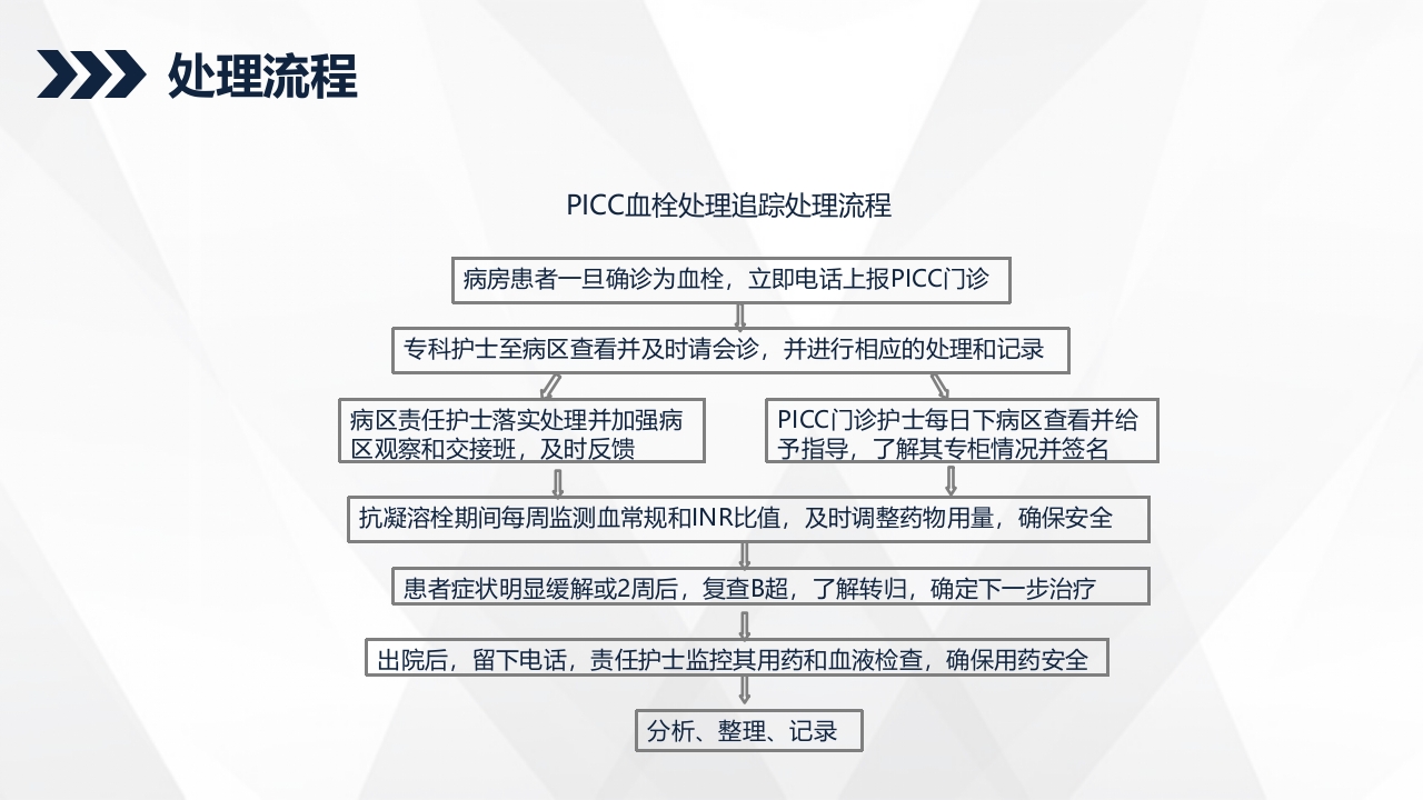 PICC相关静脉血栓护理的业务学习PPT课件12