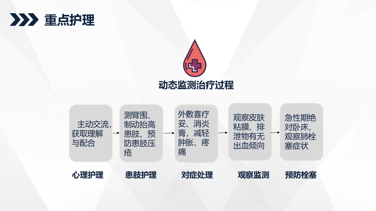 PICC相关静脉血栓护理的业务学习PPT课件18
