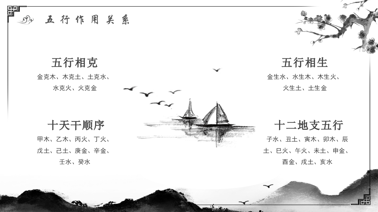 易经基础知识教学PPT课件12