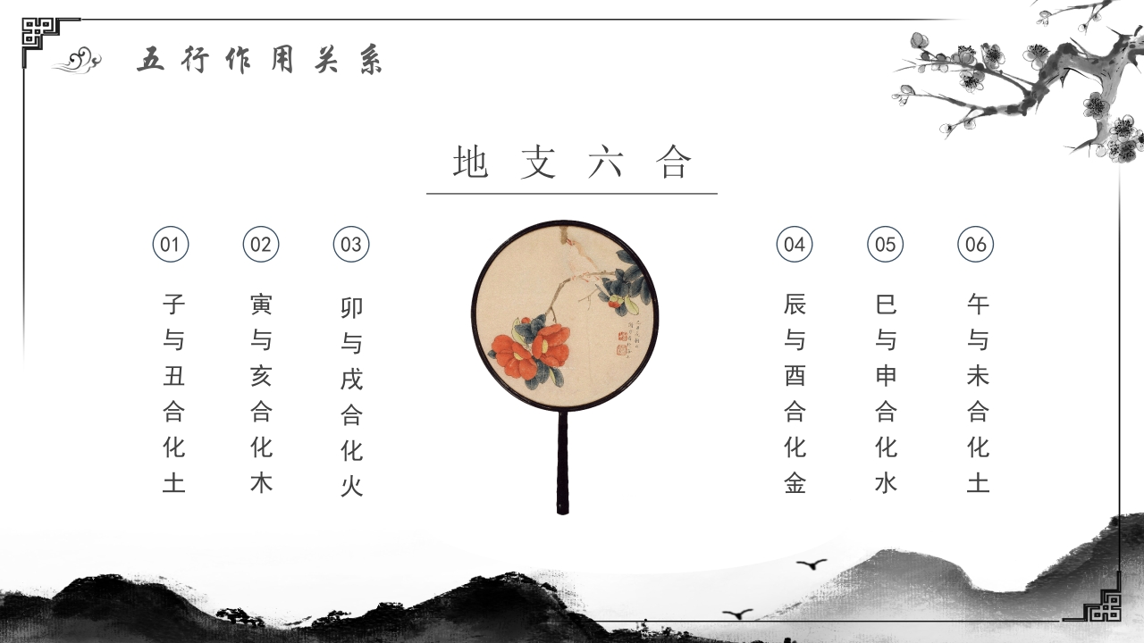 易经基础知识教学PPT课件15