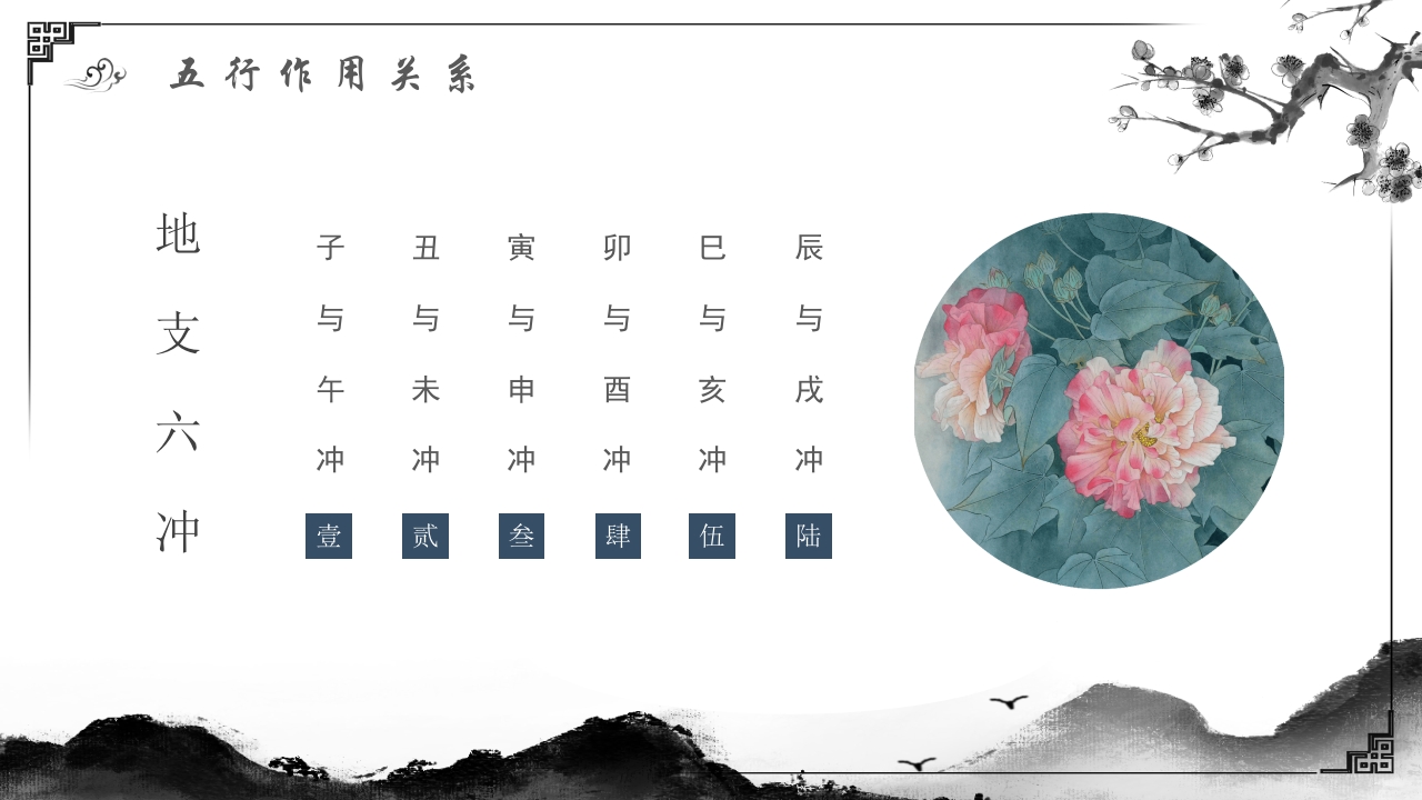 易经基础知识教学PPT课件16