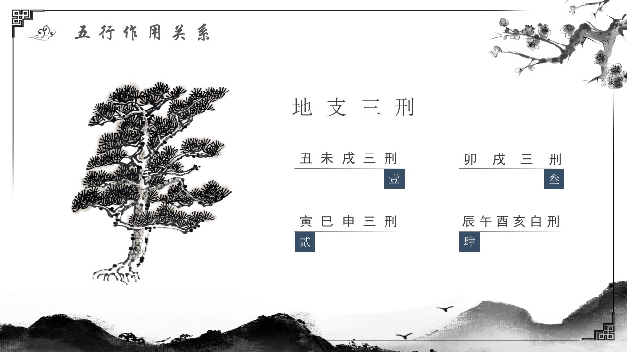 易经基础知识教学PPT课件17