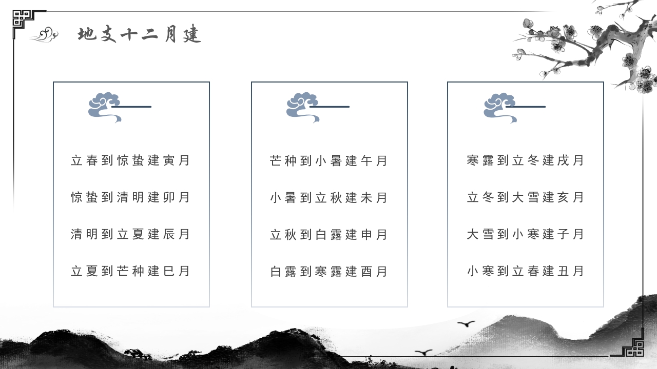 易经基础知识教学PPT课件19