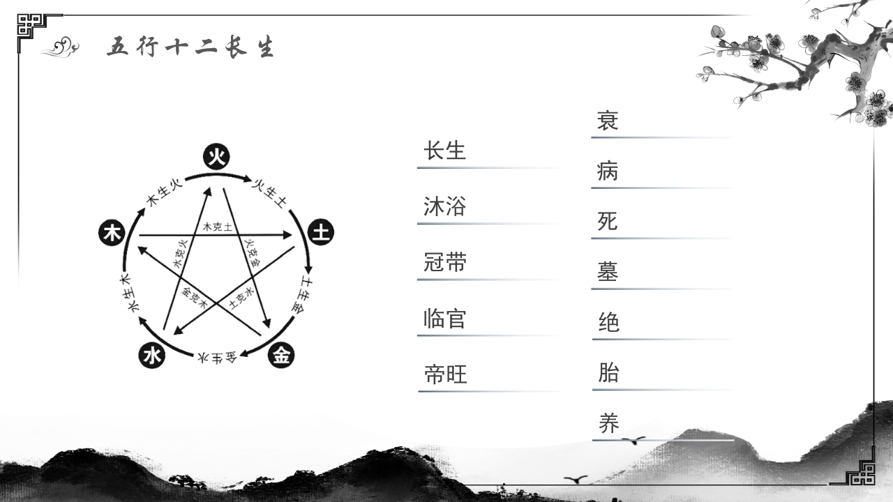 易经基础知识教学PPT课件23