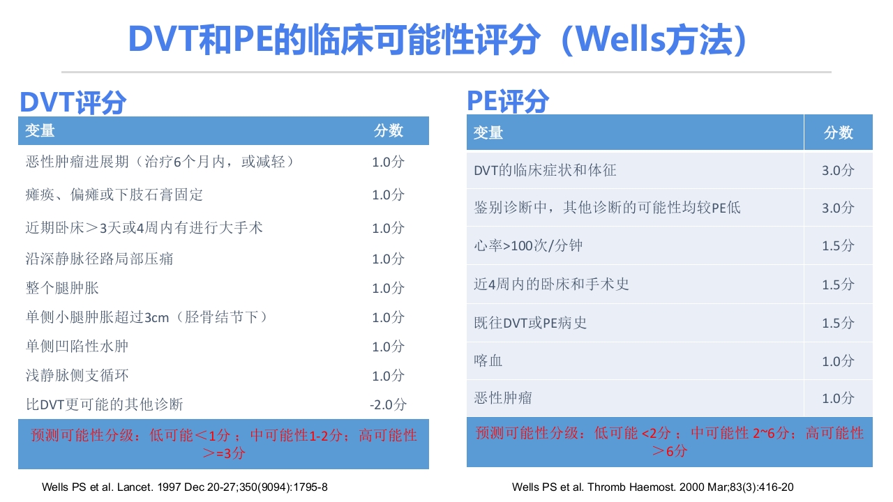 静脉血栓栓塞症(VTE)的诊断和治疗PPT课件12