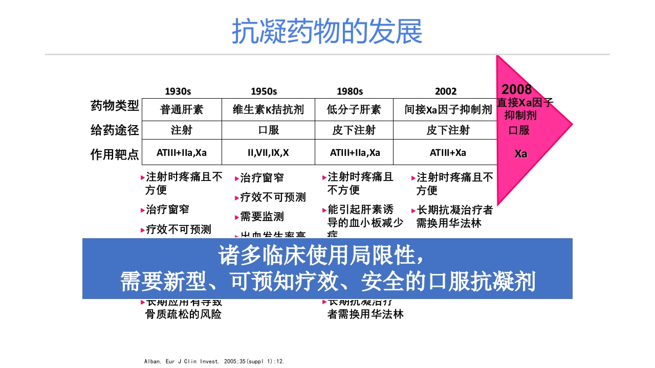 静脉血栓栓塞症(VTE)的诊断和治疗PPT课件18