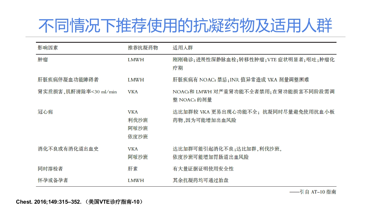 静脉血栓栓塞症(VTE)的诊断和治疗PPT课件21