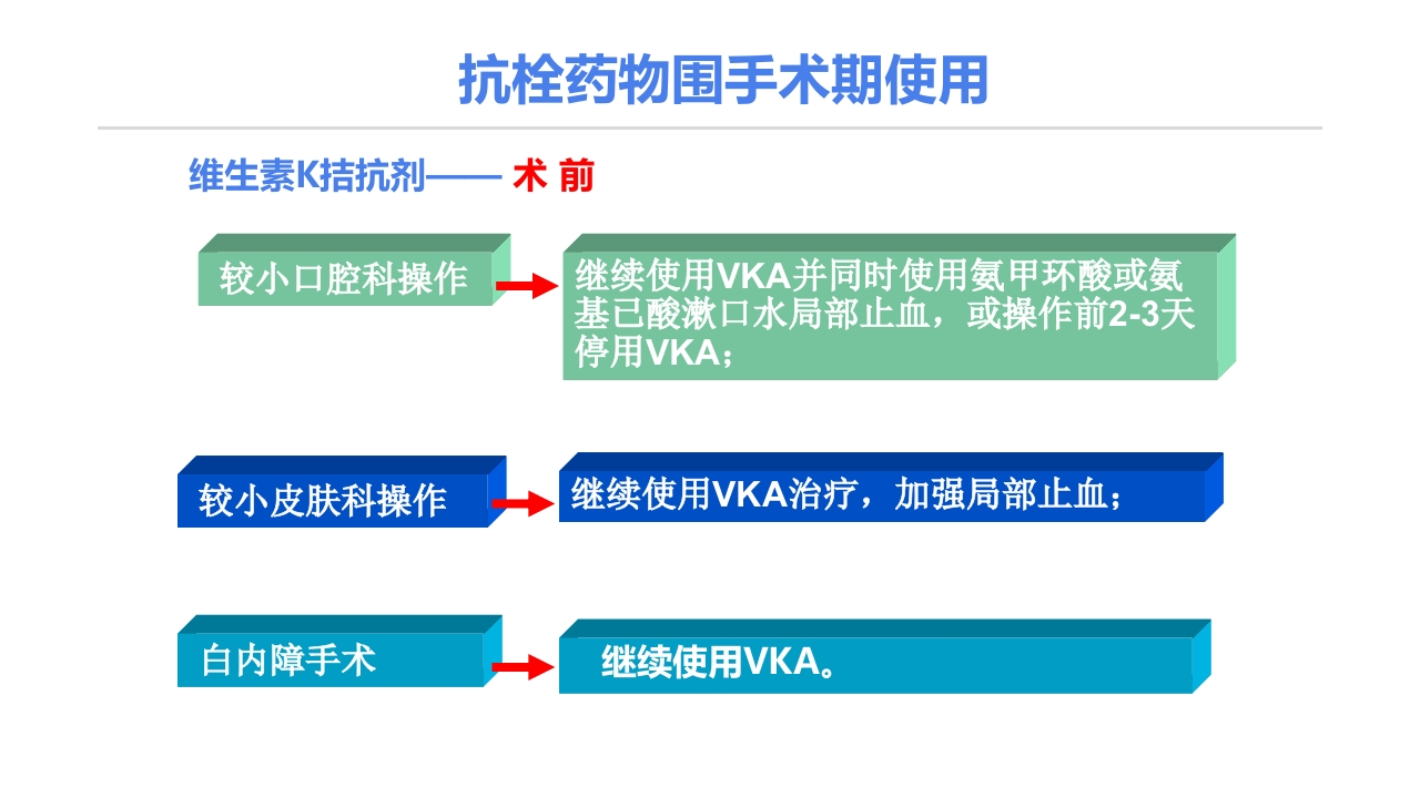 静脉血栓栓塞症(VTE)的诊断和治疗PPT课件27