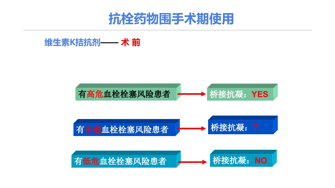 静脉血栓栓塞症(VTE)的诊断和治疗PPT课件29