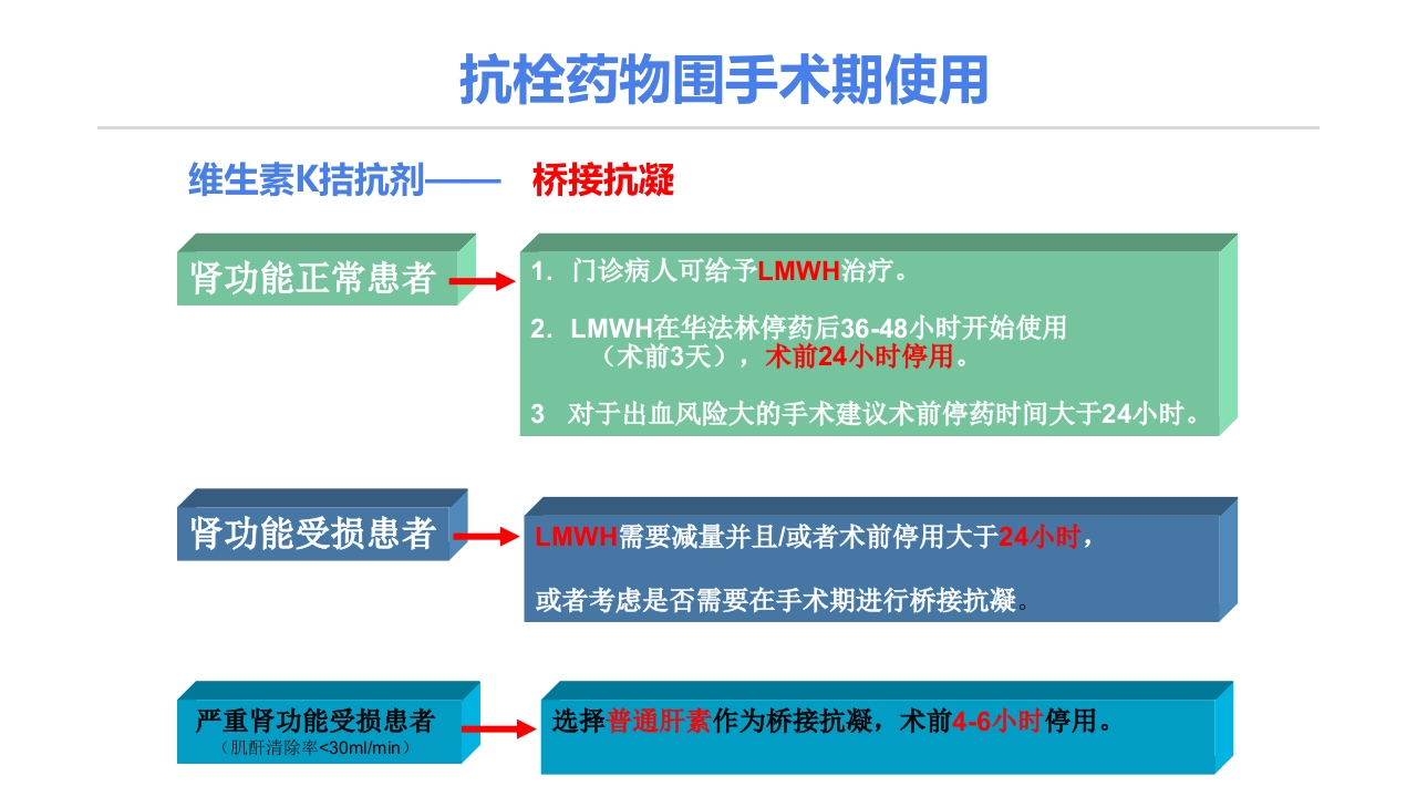 静脉血栓栓塞症(VTE)的诊断和治疗PPT课件30