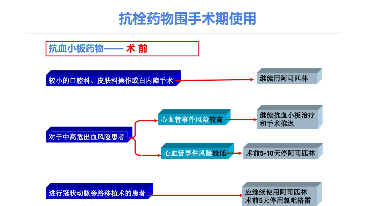 静脉血栓栓塞症(VTE)的诊断和治疗PPT课件33