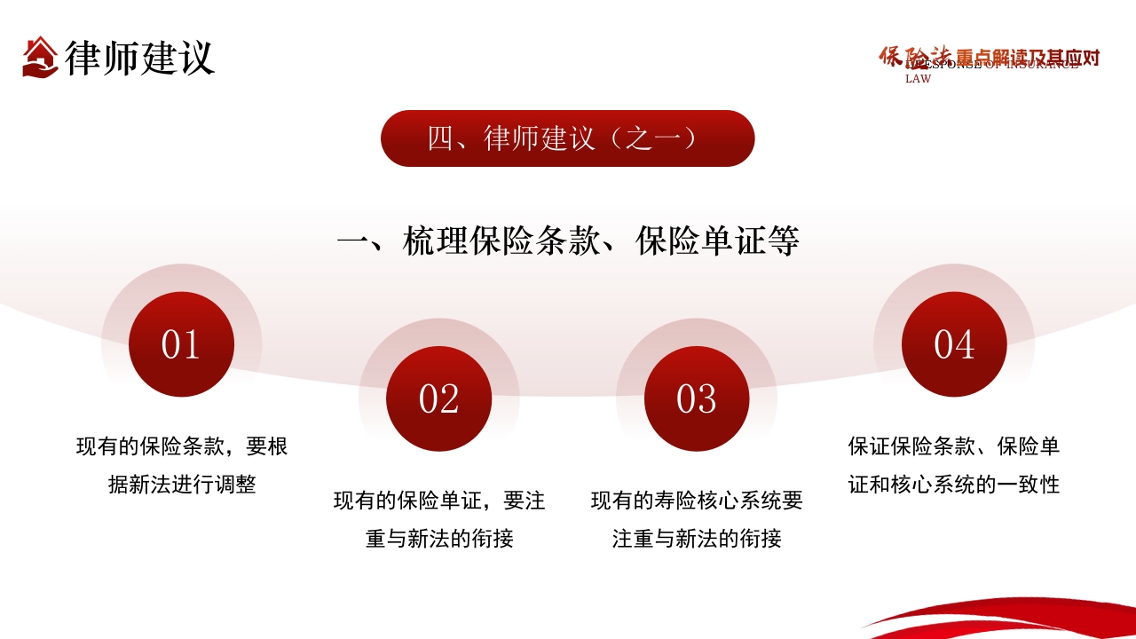 保险法重点解读及其应对PPT课件41