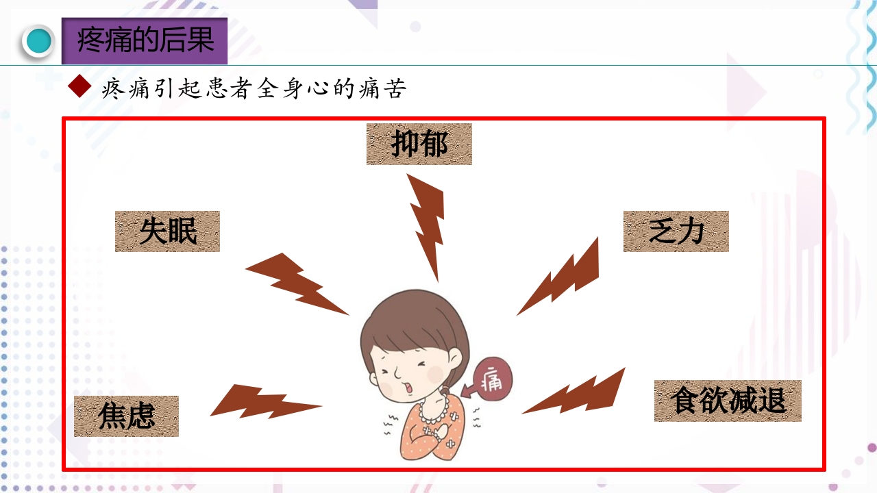 疼痛管理PPT课件10