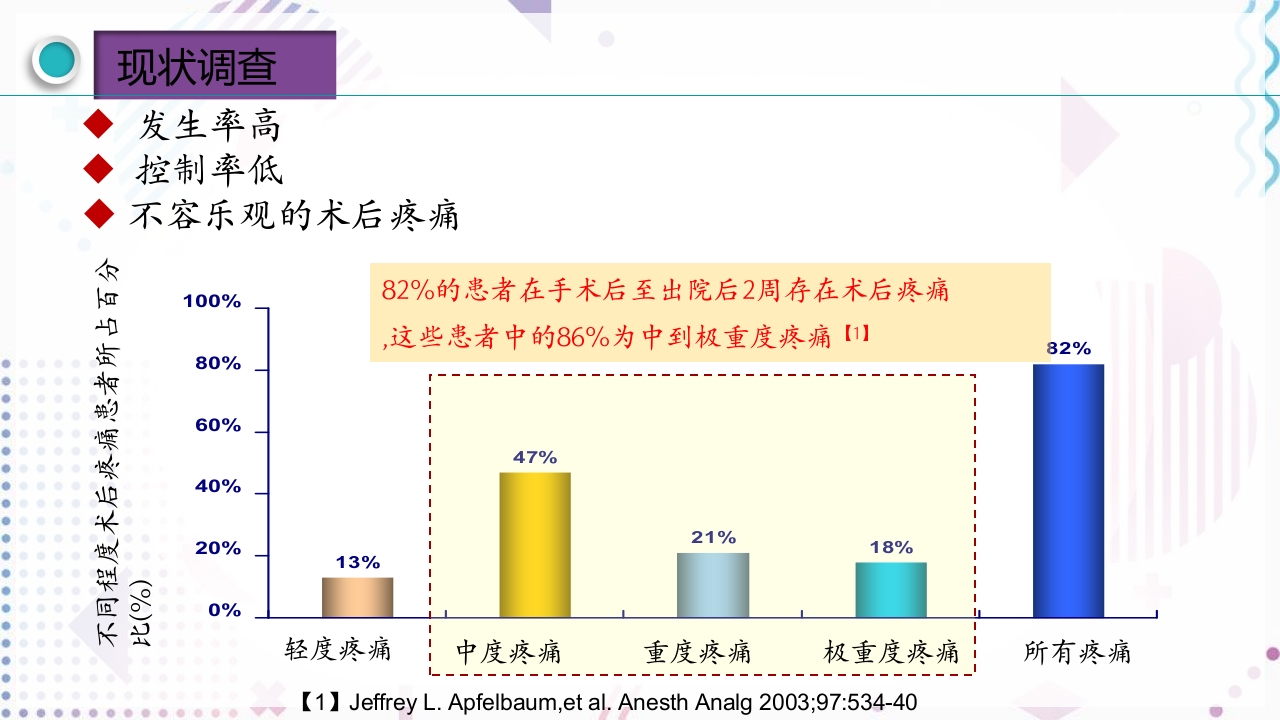 疼痛管理PPT课件13