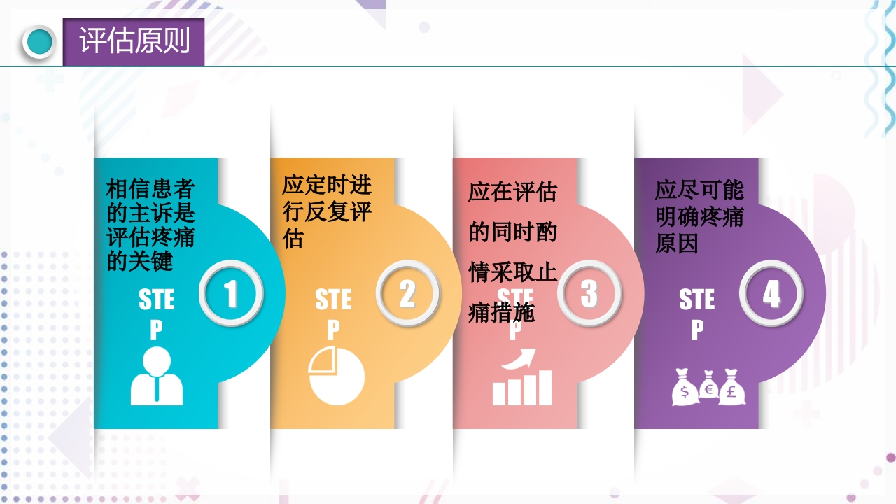 疼痛管理PPT课件16