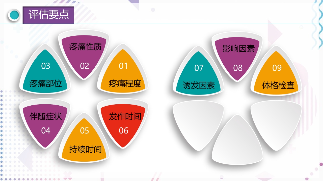 疼痛管理PPT课件17