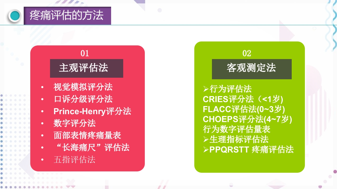 疼痛管理PPT课件19