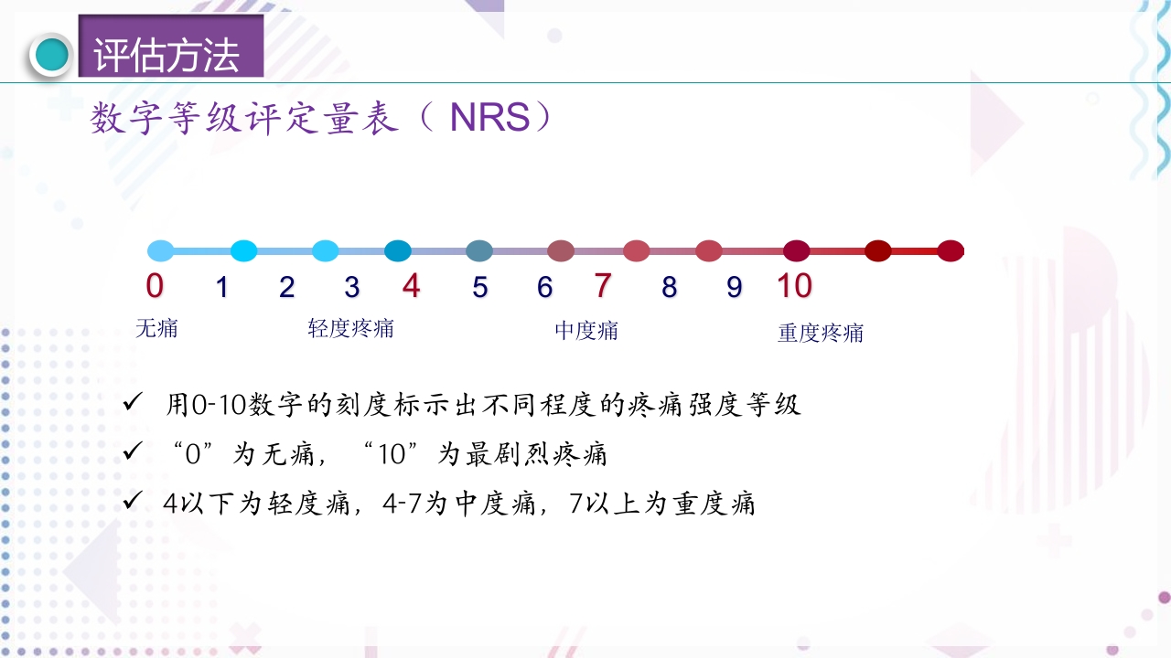疼痛管理PPT课件22