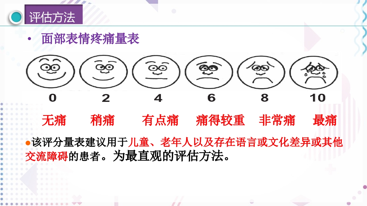 疼痛管理PPT课件24