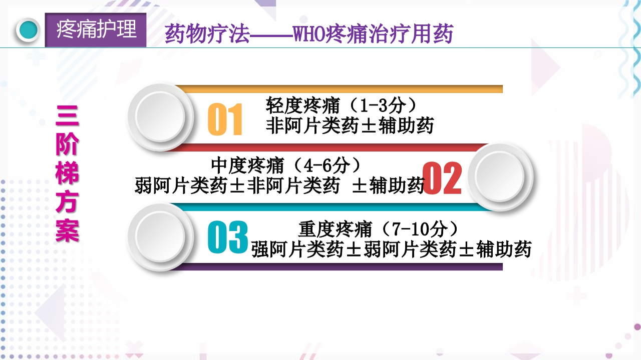 疼痛管理PPT课件37