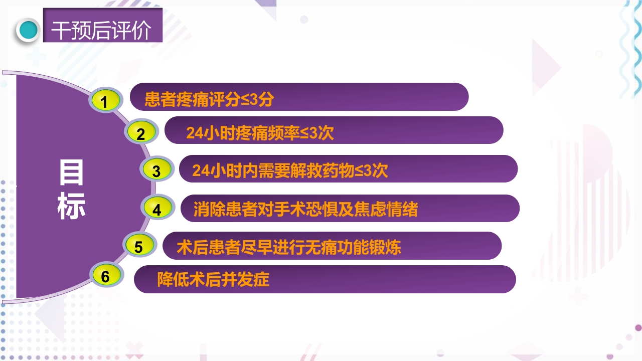 疼痛管理PPT课件56