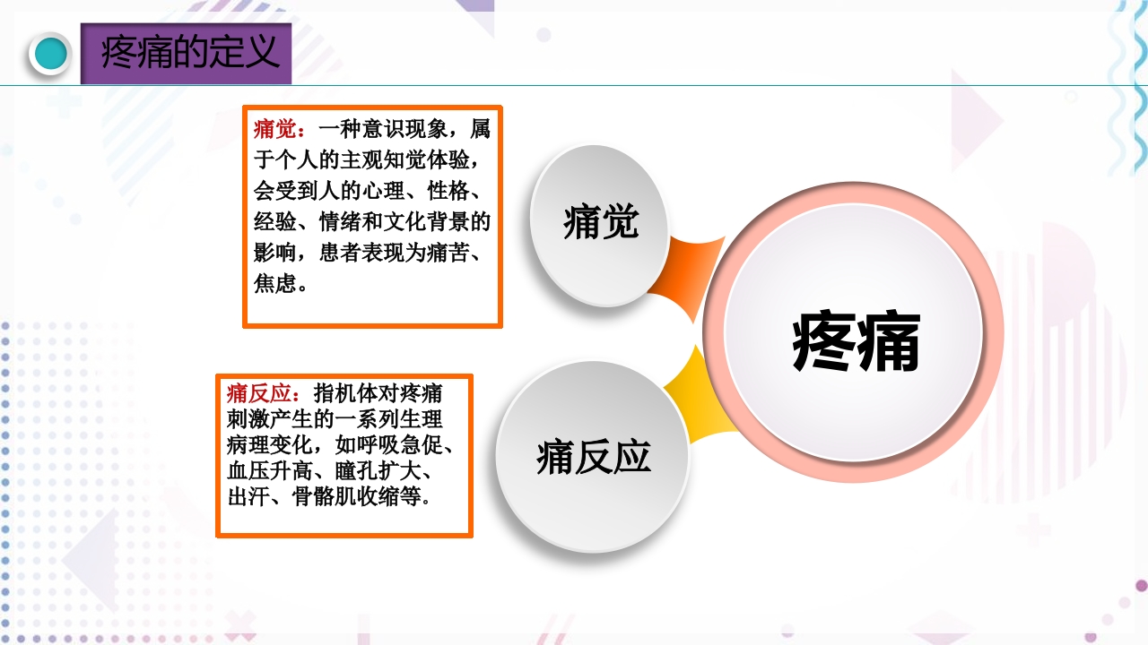 疼痛管理PPT课件5