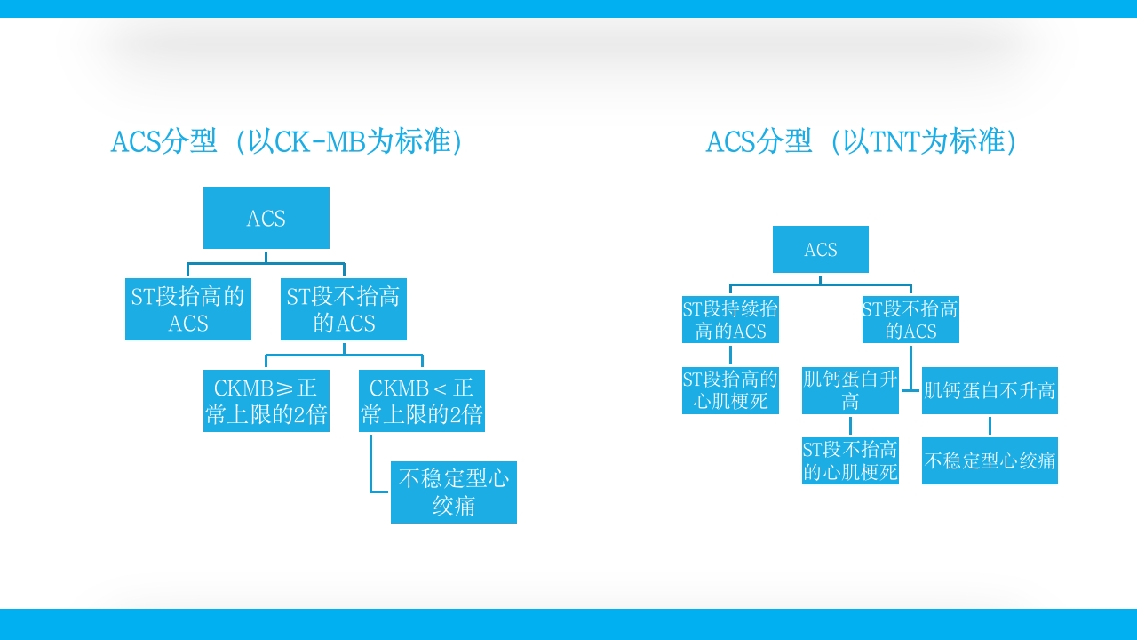 老年心绞痛PPT课件40