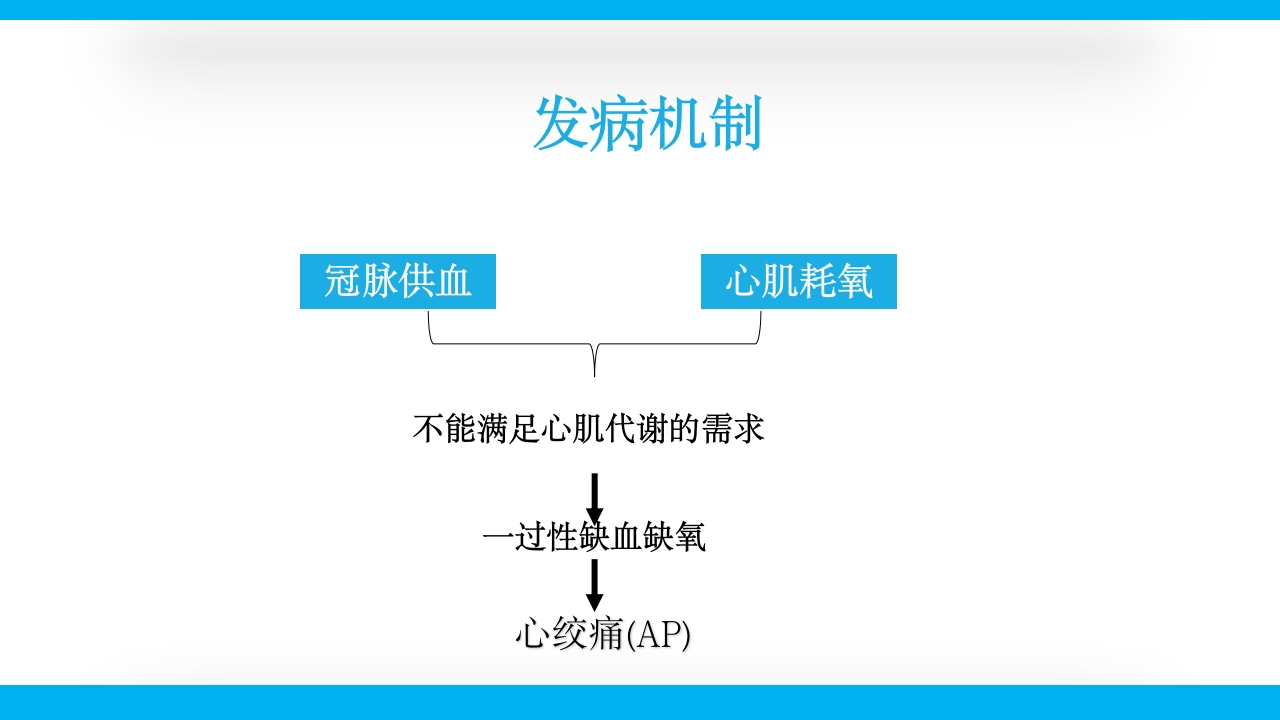 老年心绞痛PPT课件4