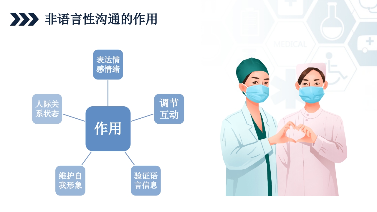 ICU护士与家属及病人的沟通技巧培训PPT课件23